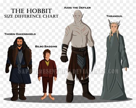 Embracing Diversity: The Inclusion of Hobbit Sized Individuals in the Mascot World
